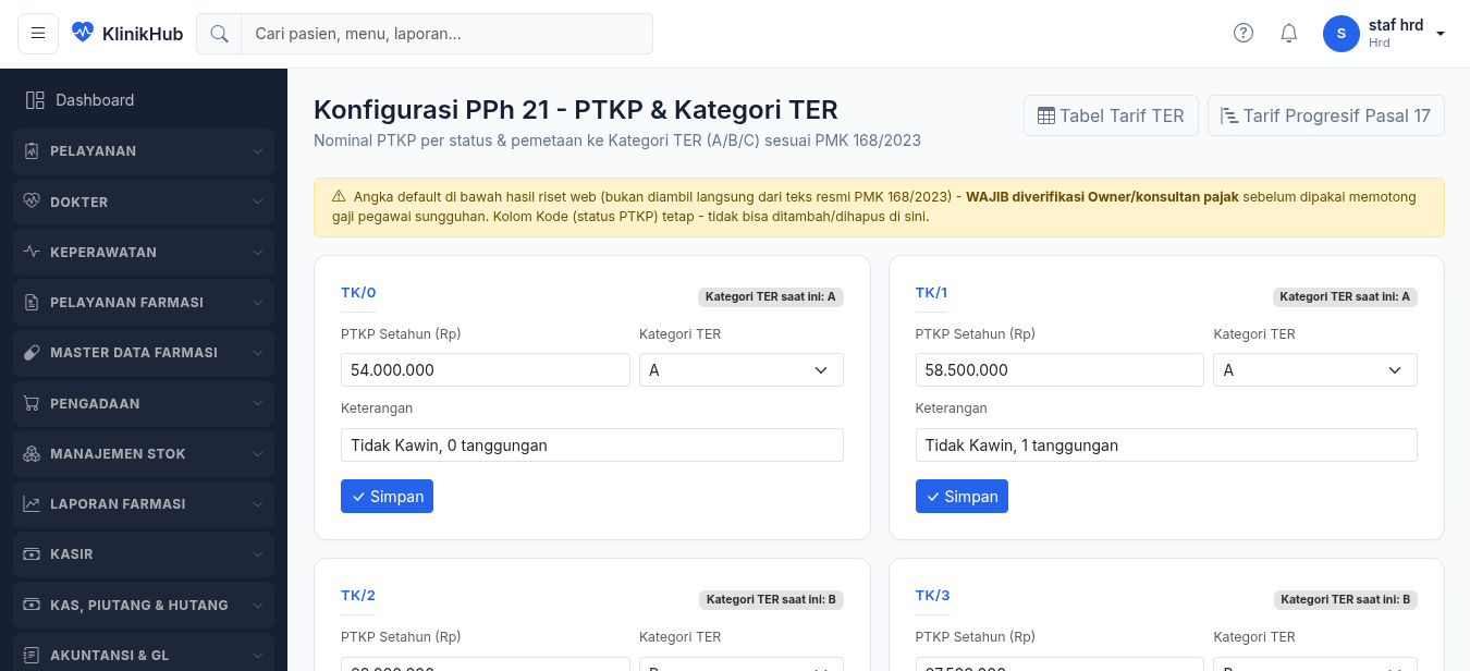 Dashboard KlinikHub - Pinguincode