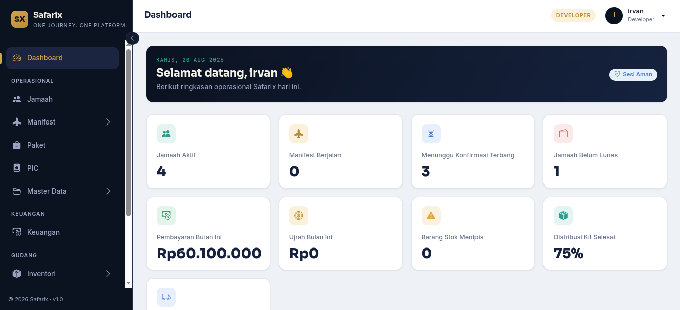 Dashboard Safarix - Pinguincode